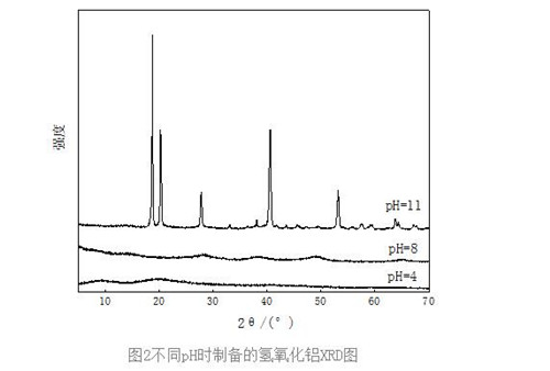 儀景通X射線衍射儀（XRD）在鈦白粉中的應用