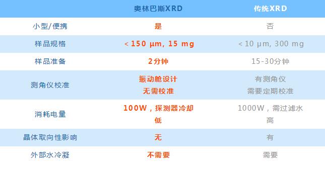 某大學儀景通X射線衍射儀項目成功安裝使用