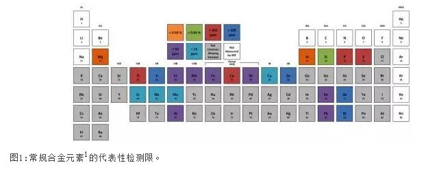 儀景通（原伊諾斯）X射線熒光分析儀（XRF）可以檢測哪些