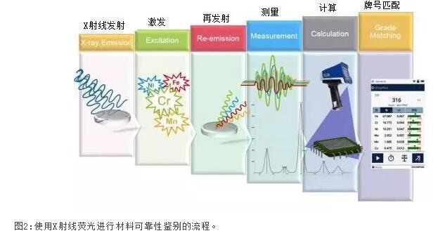 儀景通（原伊諾斯）X射線熒光分析儀（XRF）可以檢測哪些