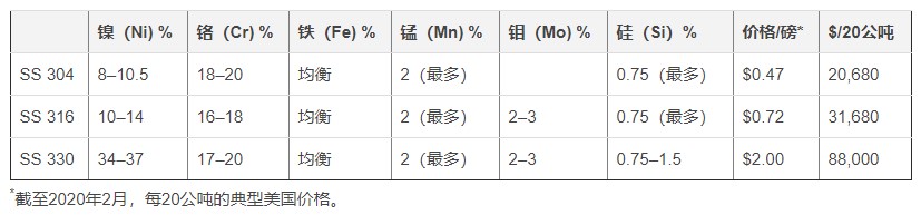 手持熒光分析儀-廢舊金屬回收好助手