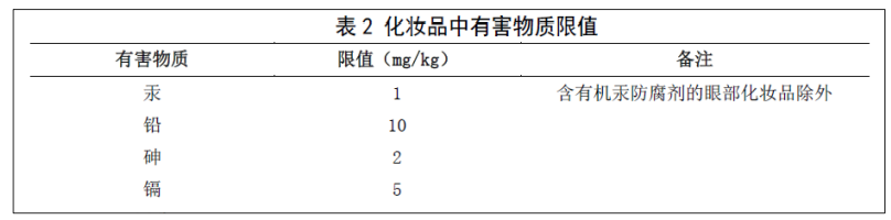 儀景通手持光譜儀檢測化妝品中的有害金屬元素