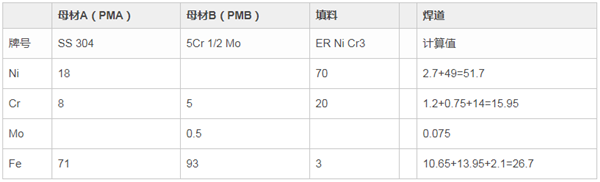 使用X射線熒光（XRF）技術(shù)測量焊縫的3個小竅門